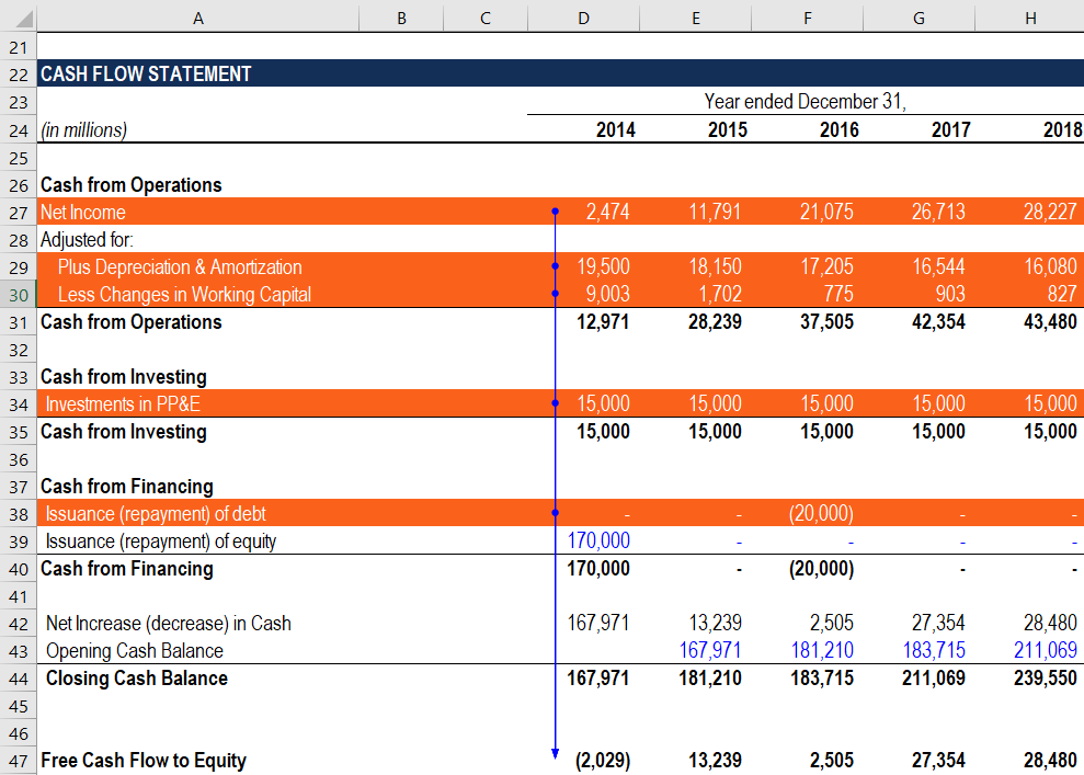 Calculate Free Cash Flow to Equity (FCFE) from Net Income: A Step-by-Step Guide