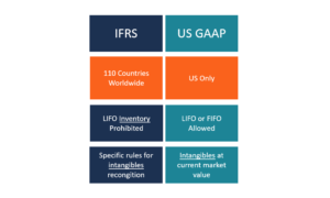 IFRS vs. US GAAP: A Comprehensive Comparison for Financial Reporting