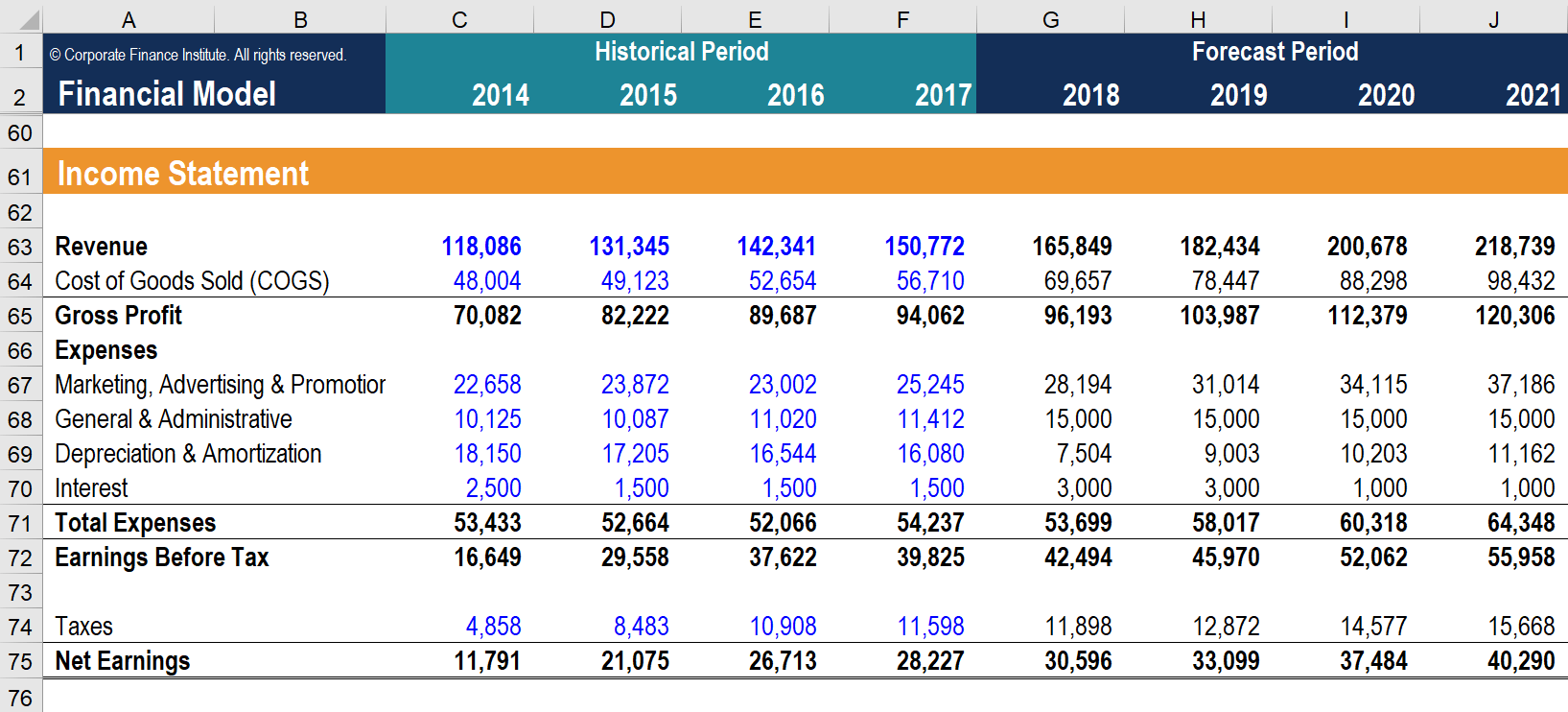 Understanding the Income Statement: A Comprehensive Guide