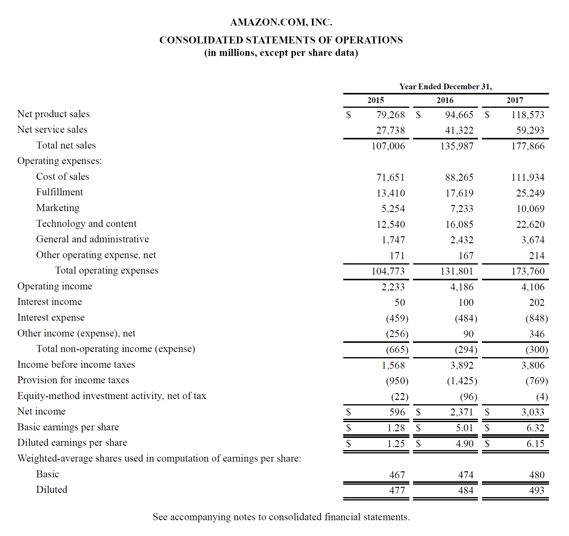 Understanding the Income Statement: A Comprehensive Guide