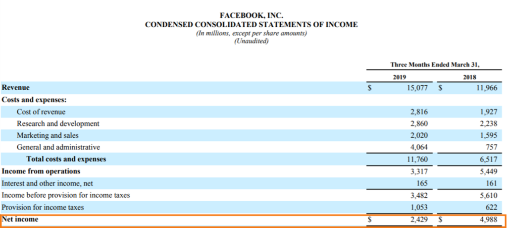 Income, Revenue, and Earnings: Understanding the Differences