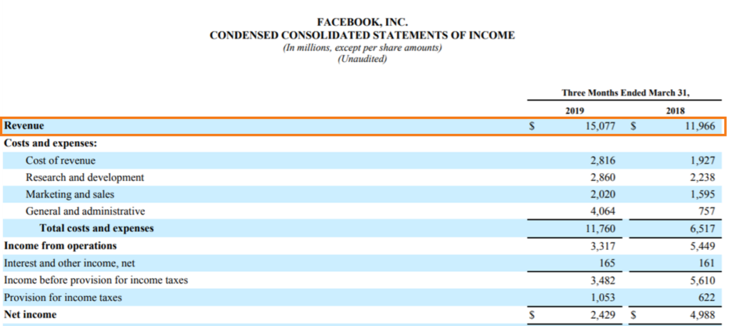 Income, Revenue, and Earnings: Understanding the Differences