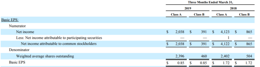 Income, Revenue, and Earnings: Understanding the Differences