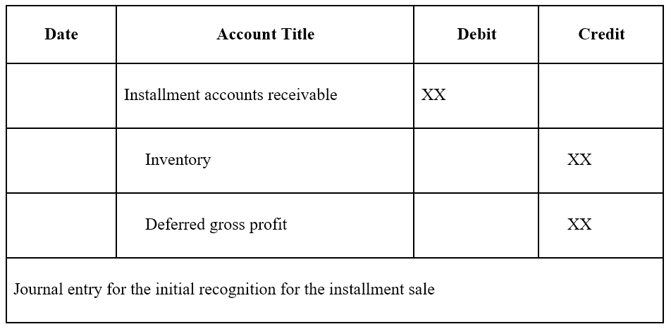 Understanding Installment Sales: A Comprehensive Guide