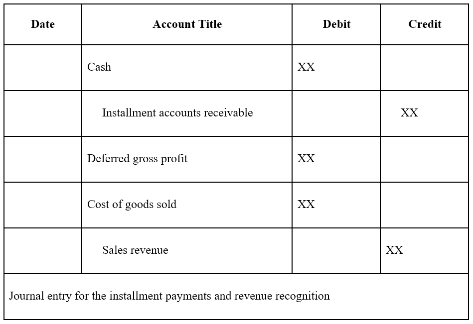 Understanding Installment Sales: A Comprehensive Guide