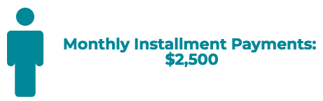 Understanding Installment Sales: A Comprehensive Guide