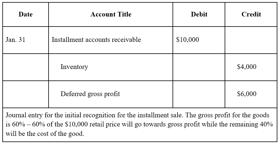 Understanding Installment Sales: A Comprehensive Guide