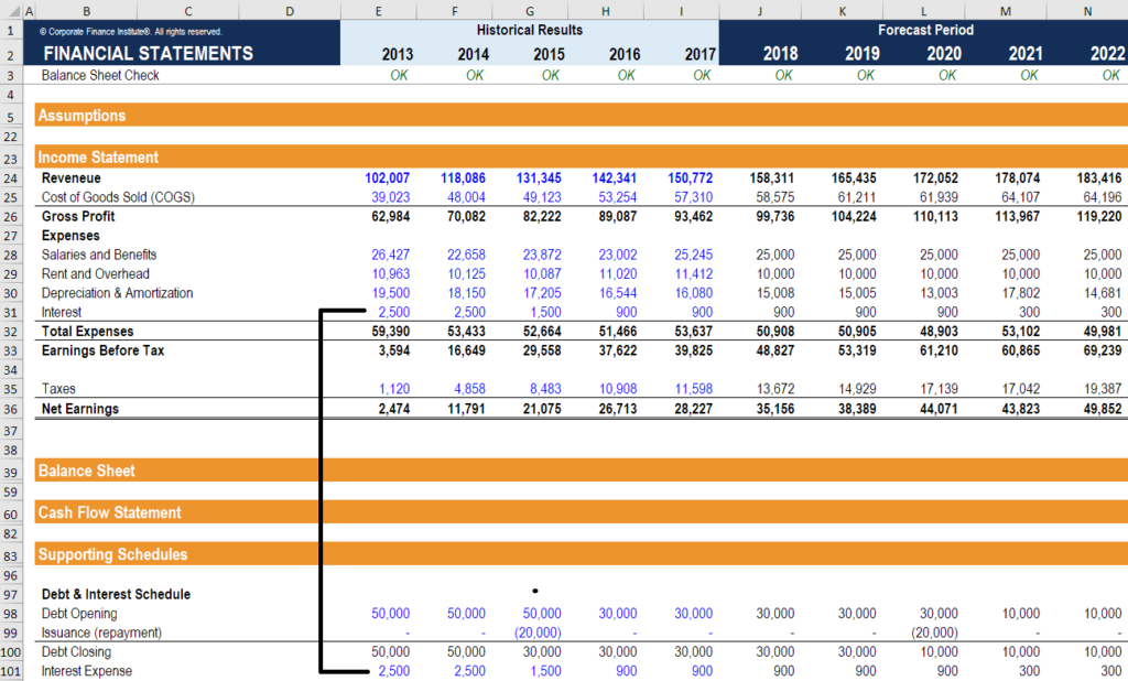 Understanding Interest Expense: A Key Financial Metric