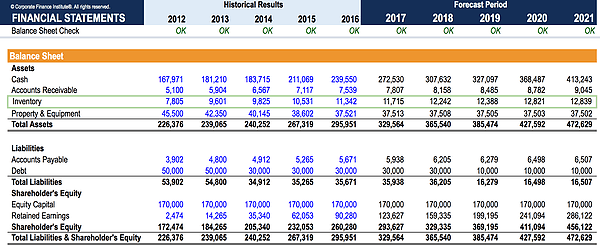 Understanding Inventory: Definition & Importance in Financial Statements