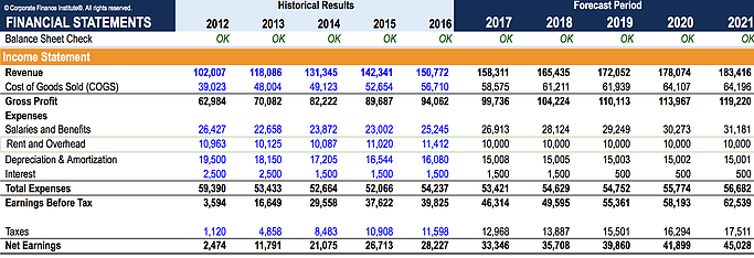 Understanding Lease Classifications: Operating vs. Capital Leases