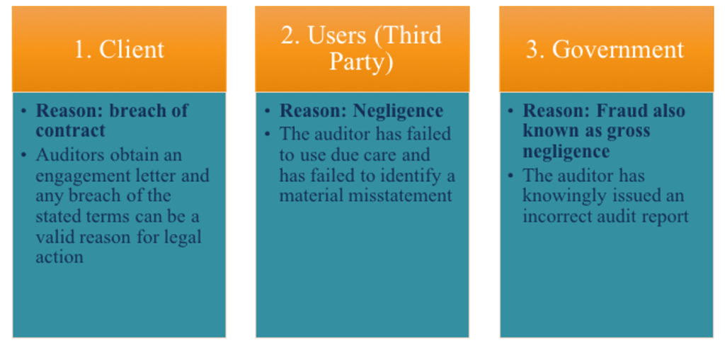 Auditor Legal Liability: Understanding Risks and Responsibilities