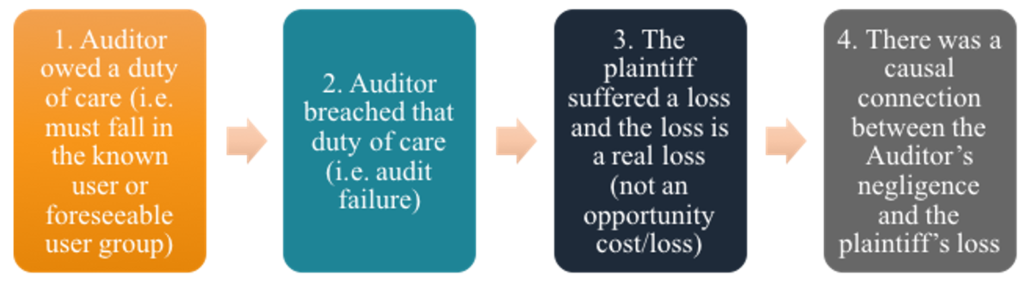 Auditor Legal Liability: Understanding Risks and Responsibilities