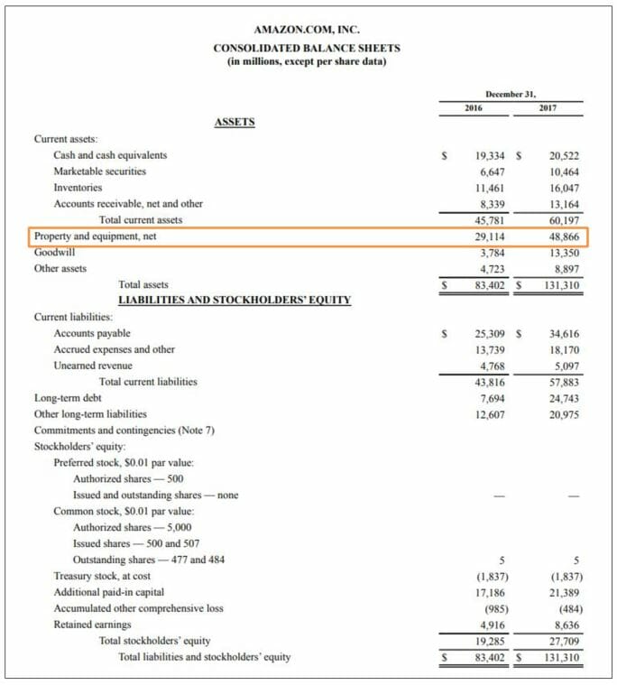 Long-Term Assets: Definition, Examples & Importance