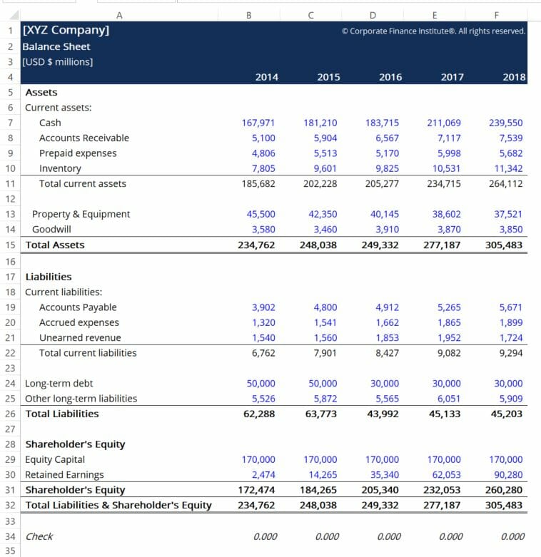Long-Term Assets: Definition, Examples & Importance