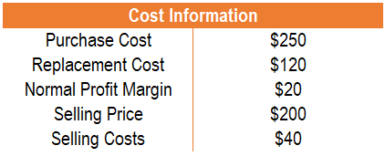 Understanding Lower of Cost or Market (LCM) Inventory Valuation
