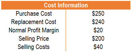 Understanding Lower of Cost or Market (LCM) Inventory Valuation