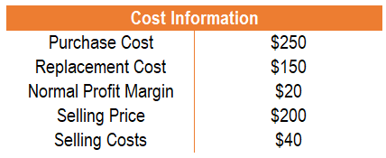 Understanding Lower of Cost or Market (LCM) Inventory Valuation