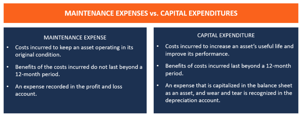 Understanding Maintenance Expenses: A Comprehensive Guide
