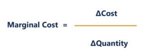 Marginal Cost of Production: Definition & Economic Significance