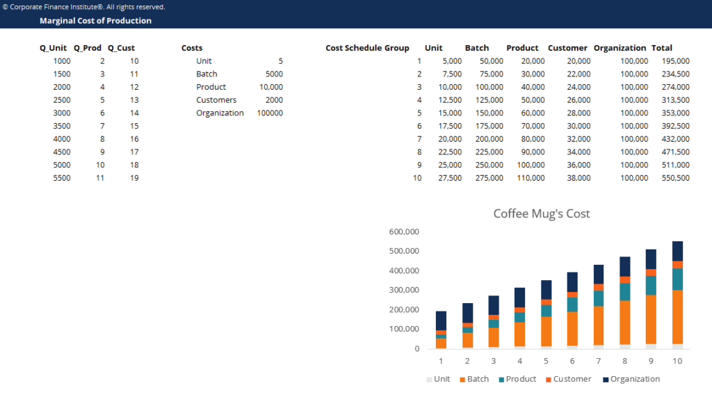 Marginal Cost of Production: Definition & Economic Significance