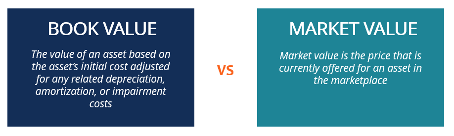 Market Value vs. Book Value: Understanding the Difference