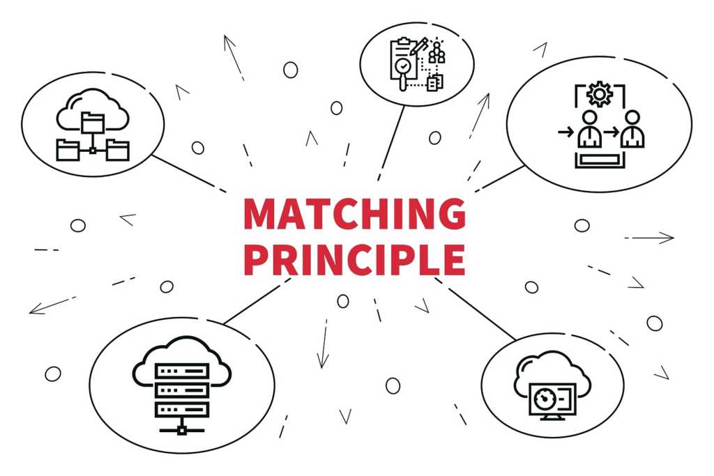 Understanding the Matching Principle in Accounting