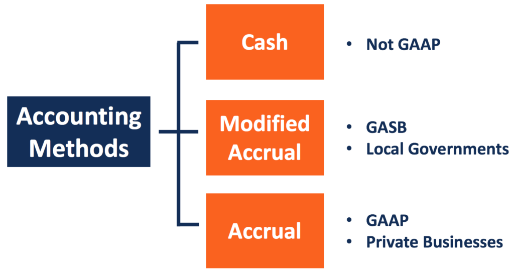 Modified Accrual Accounting: A Comprehensive Guide