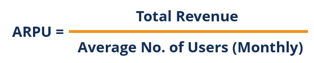 Monthly Recurring Revenue (MRR): Definition & Calculation | [Your Brand]