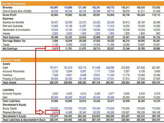 Understanding Net Income: A Comprehensive Guide