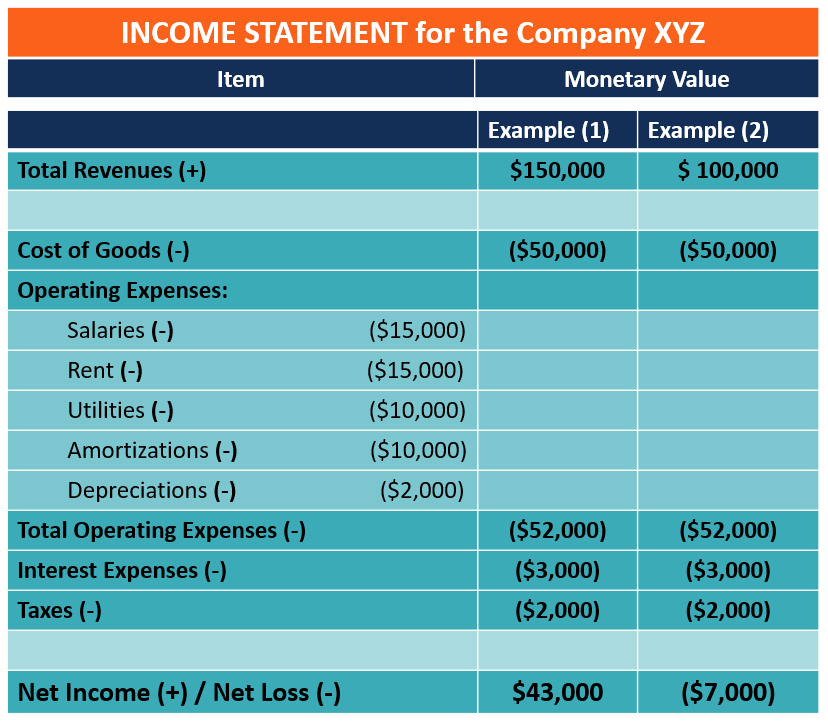 Understanding Net Loss: Causes, Impact, and Accounting Principles