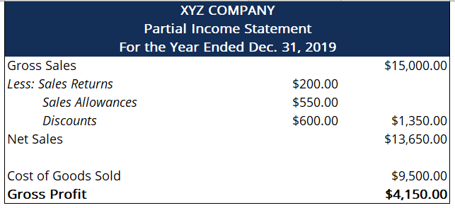 Understanding Net Sales: Definition & Importance