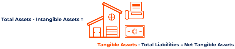 Net Tangible Assets (NTA): Definition, Calculation & Importance