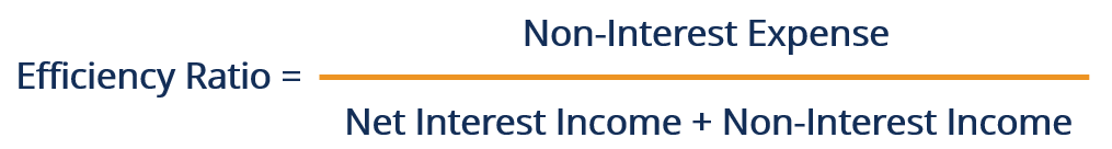 Understanding Non-Interest Expenses in Banking