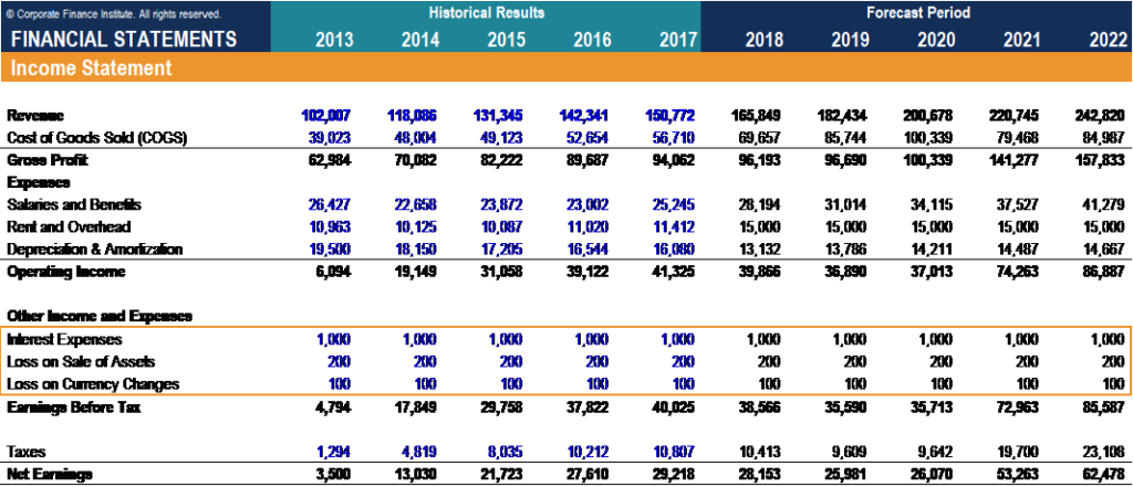 Understanding Non-Operating Expenses: Definition & Examples