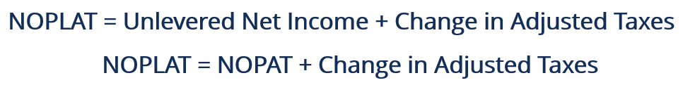 NOPLAT Explained: Understanding Adjusted Operating Profit