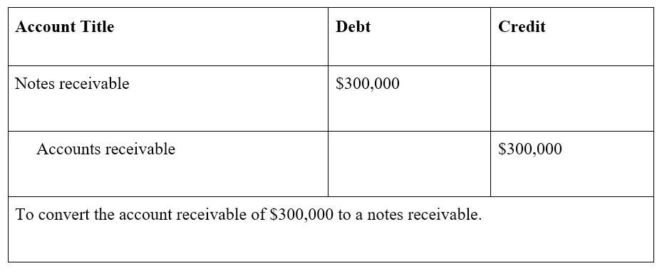 Understanding Notes Receivable: A Comprehensive Guide