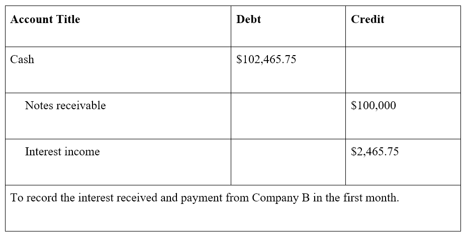 Understanding Notes Receivable: A Comprehensive Guide