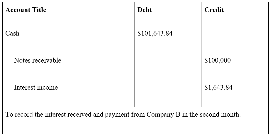 Understanding Notes Receivable: A Comprehensive Guide