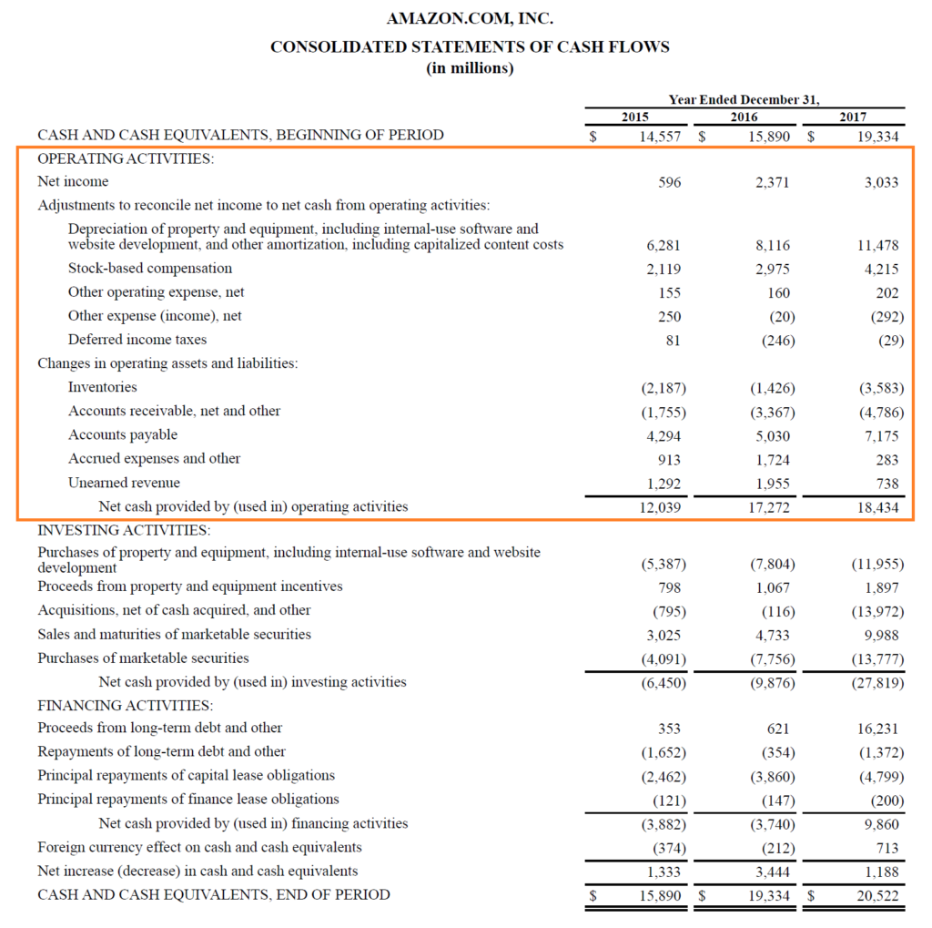 Understanding Operating Cash Flow (OCF): A Comprehensive Guide