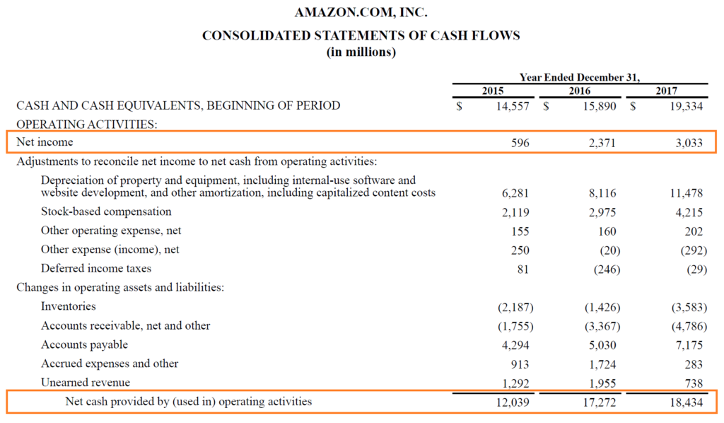 Understanding Operating Cash Flow (OCF): A Comprehensive Guide