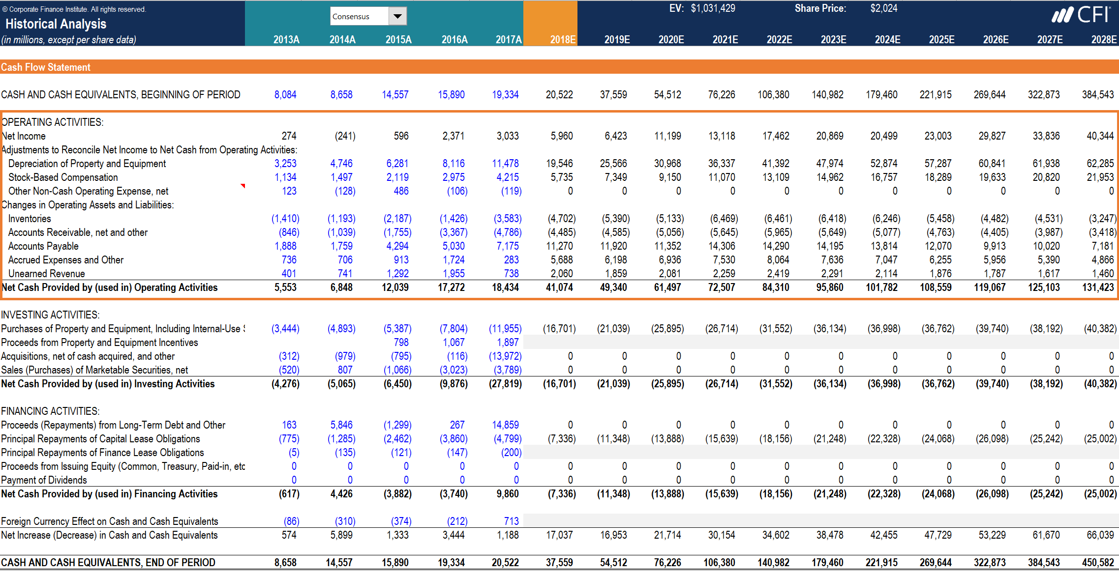 Understanding Operating Cash Flow (OCF): A Comprehensive Guide