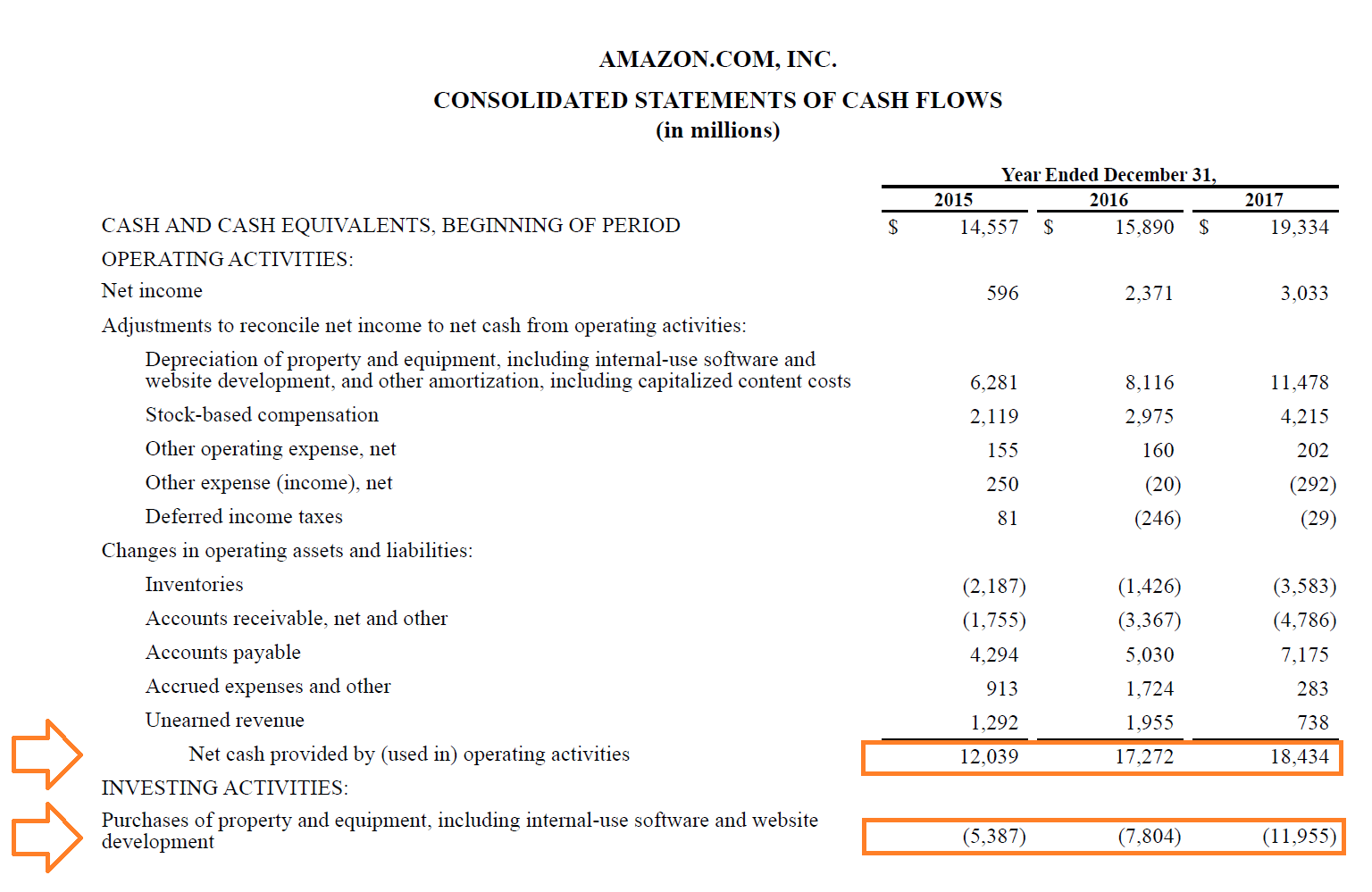 Operating Cash Flow Formula: Calculation & Explanation
