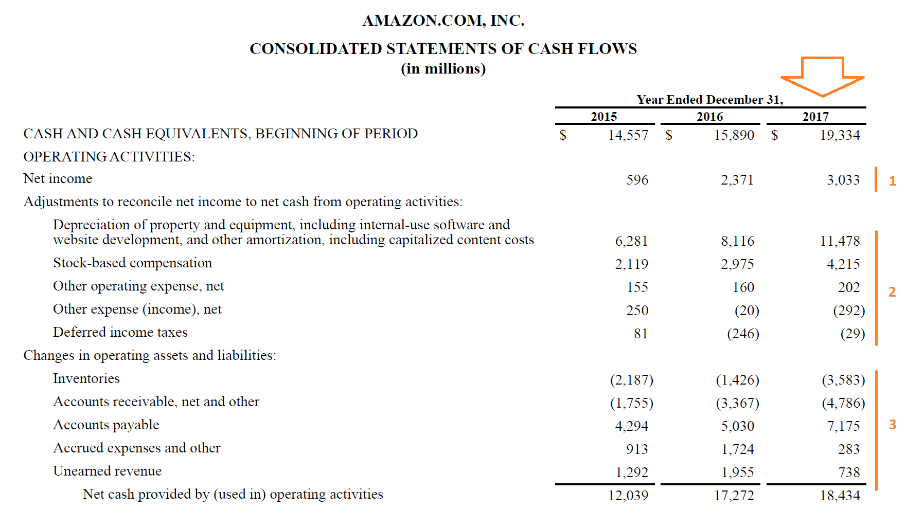 Operating Cash Flow Formula: Calculation & Explanation