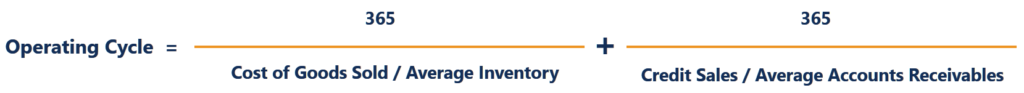 Understanding the Operating Cycle: Definition & Importance