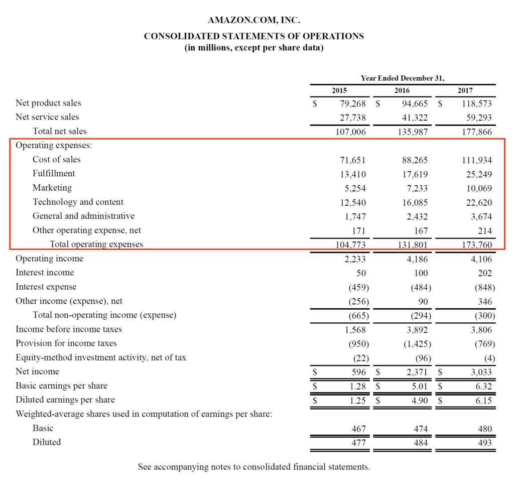 Understanding Operating Expenses (OPEX): A Comprehensive Guide