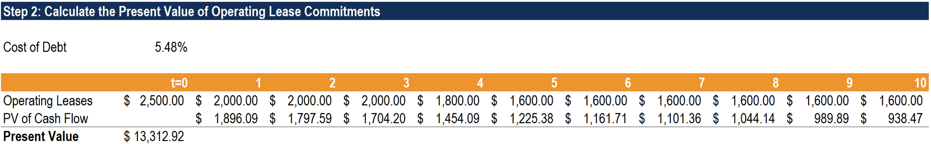 Operating Lease Explained: Benefits & How They Work