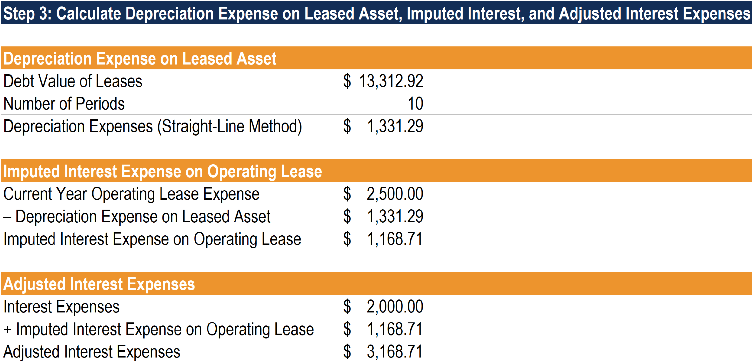 Operating Lease Explained: Benefits & How They Work