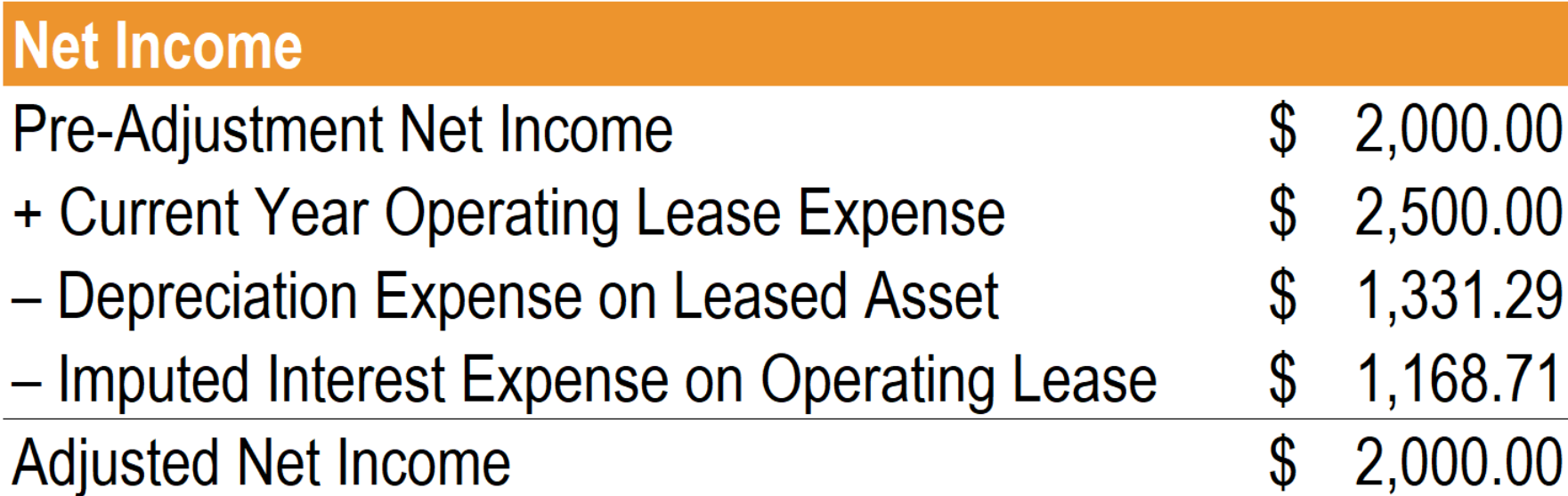 Operating Lease Explained: Benefits & How They Work