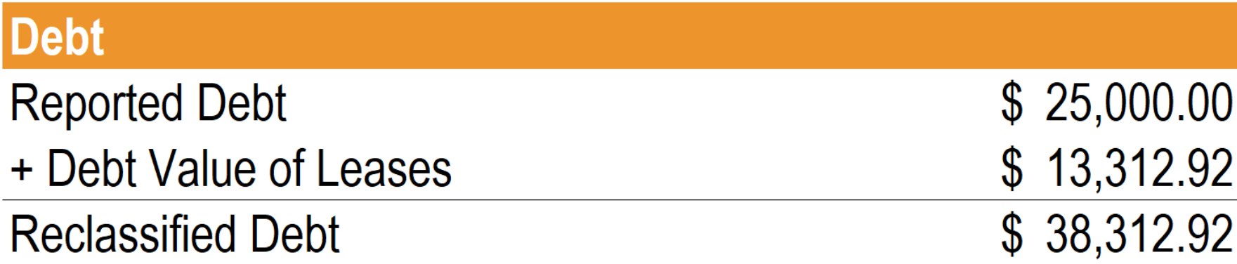 Operating Lease Explained: Benefits & How They Work