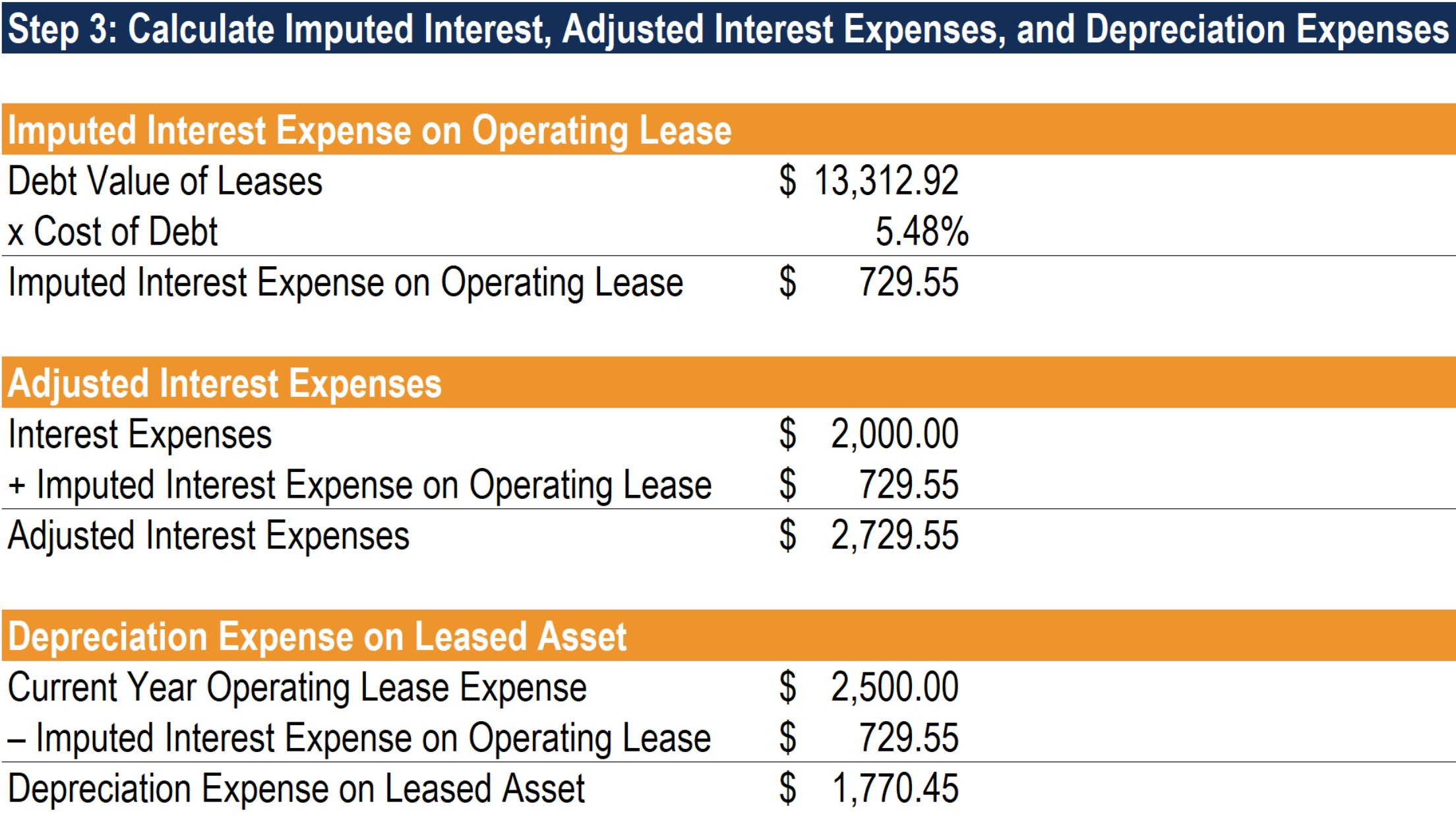 Operating Lease Explained: Benefits & How They Work